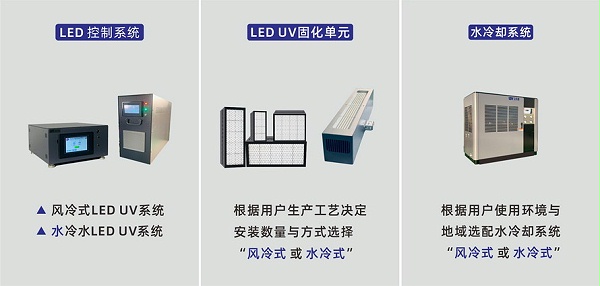 LED UV系统