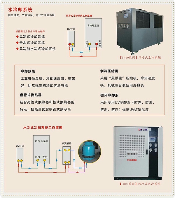 UV冷却系统