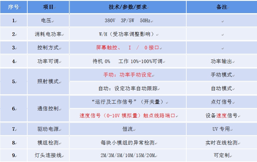 led uv控制系统