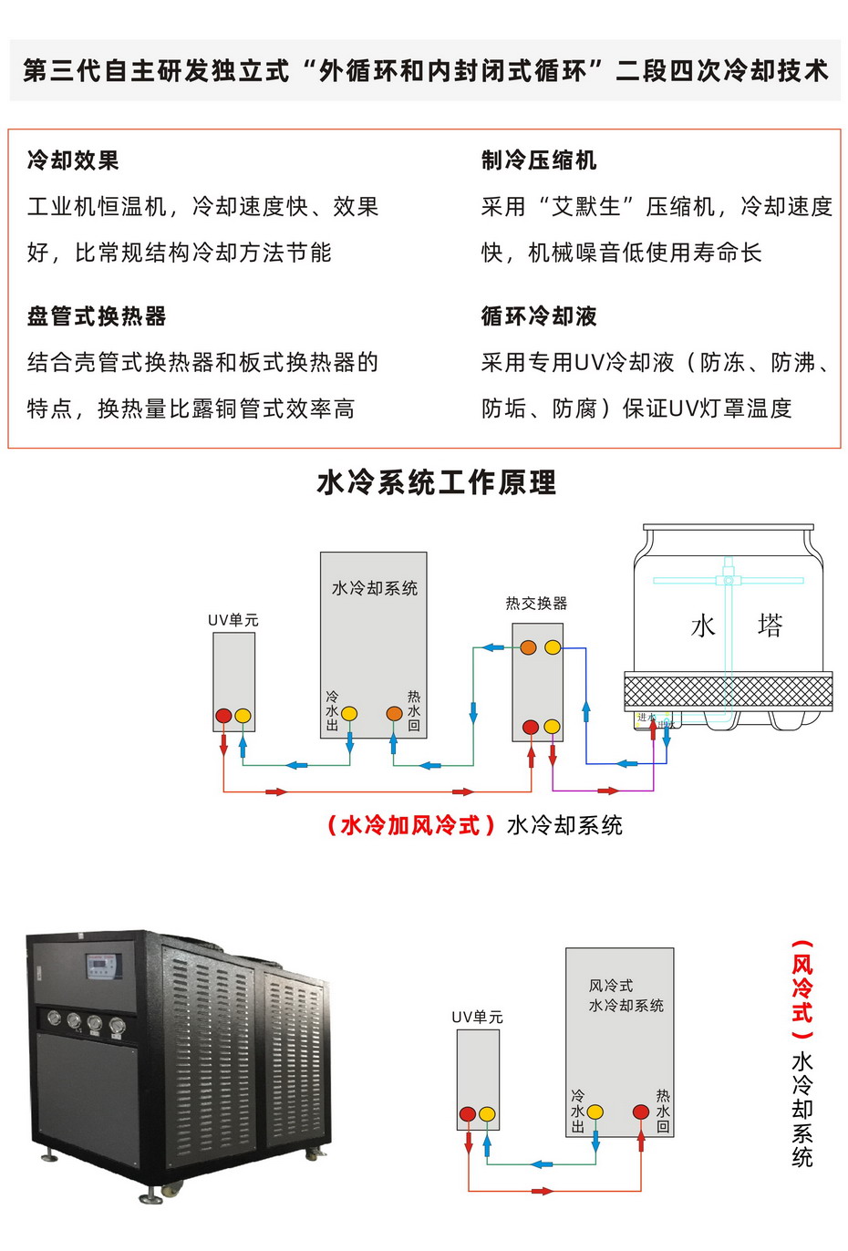 电缆UV交联设备-5